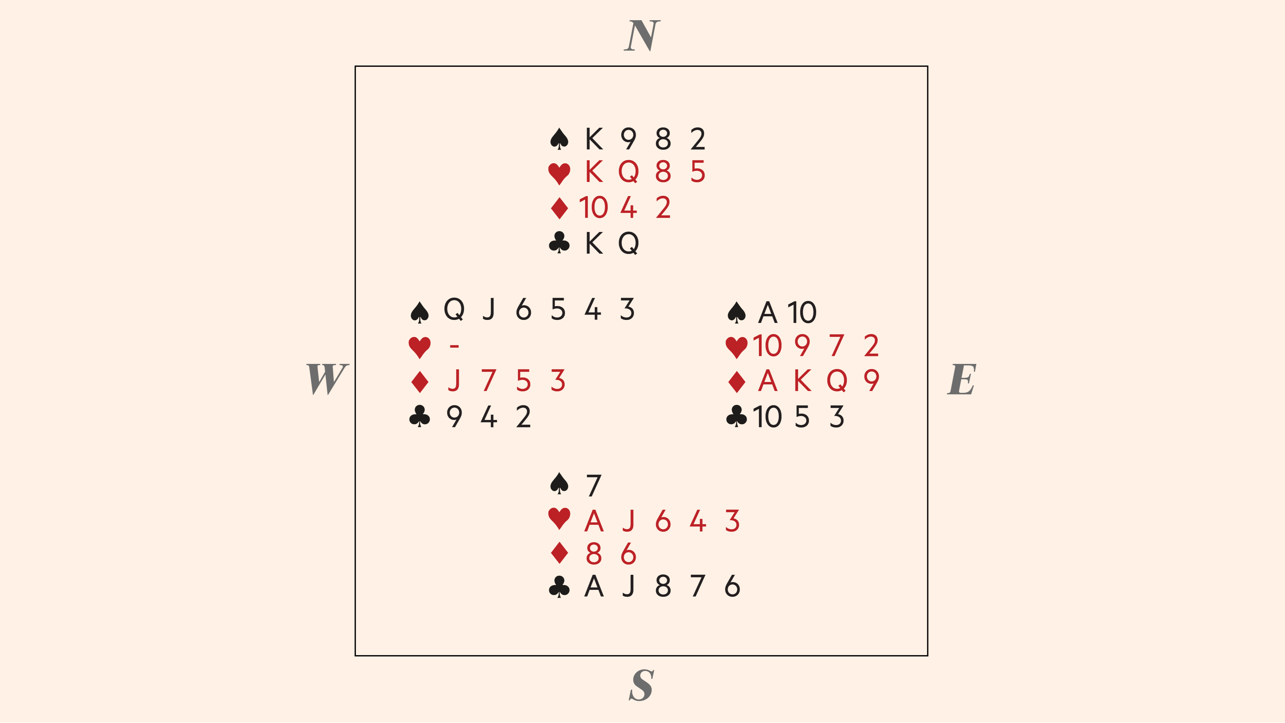 ft.com - Paul Mendelson - Bridge: When competing, use science to ascertain relative strength and quality of fit