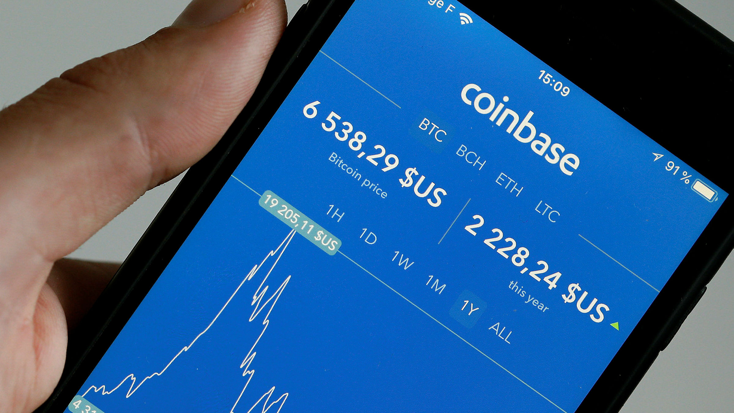 bitcoin market coinbase
