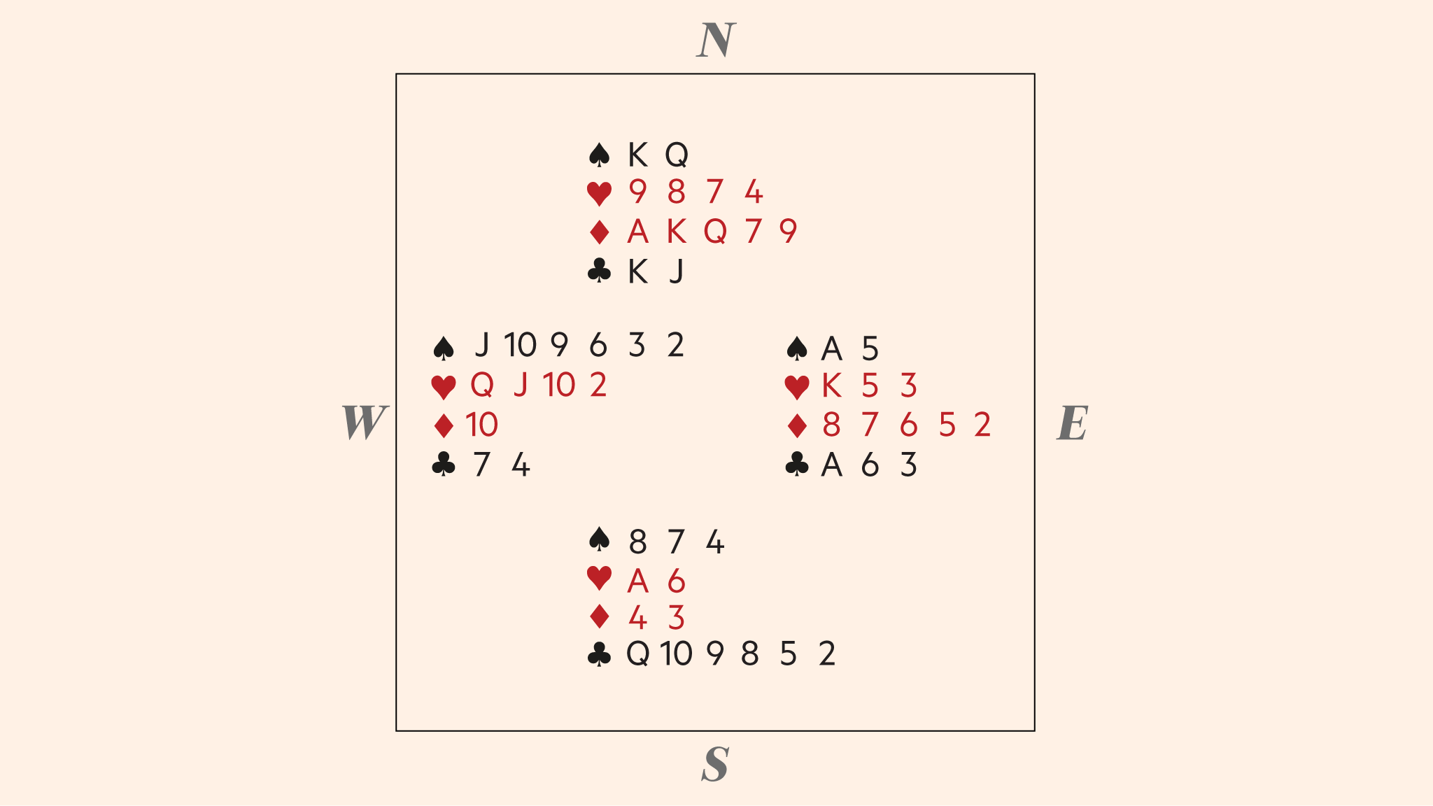 Partner Of Leader Should Take Time To Plan Financial Times