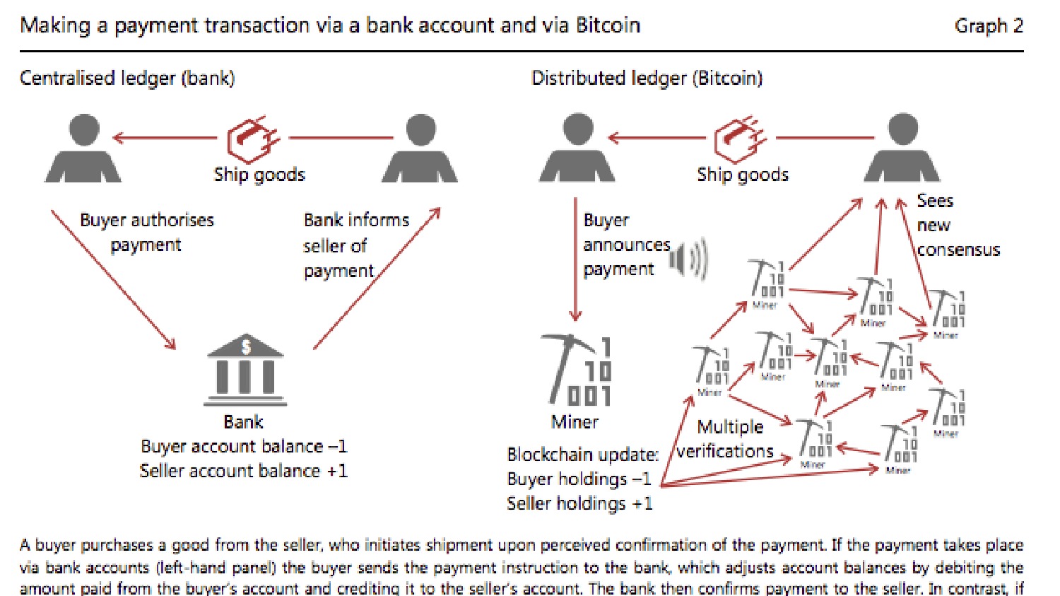 Bis Trolls Bitcoin Ft Alphaville - 