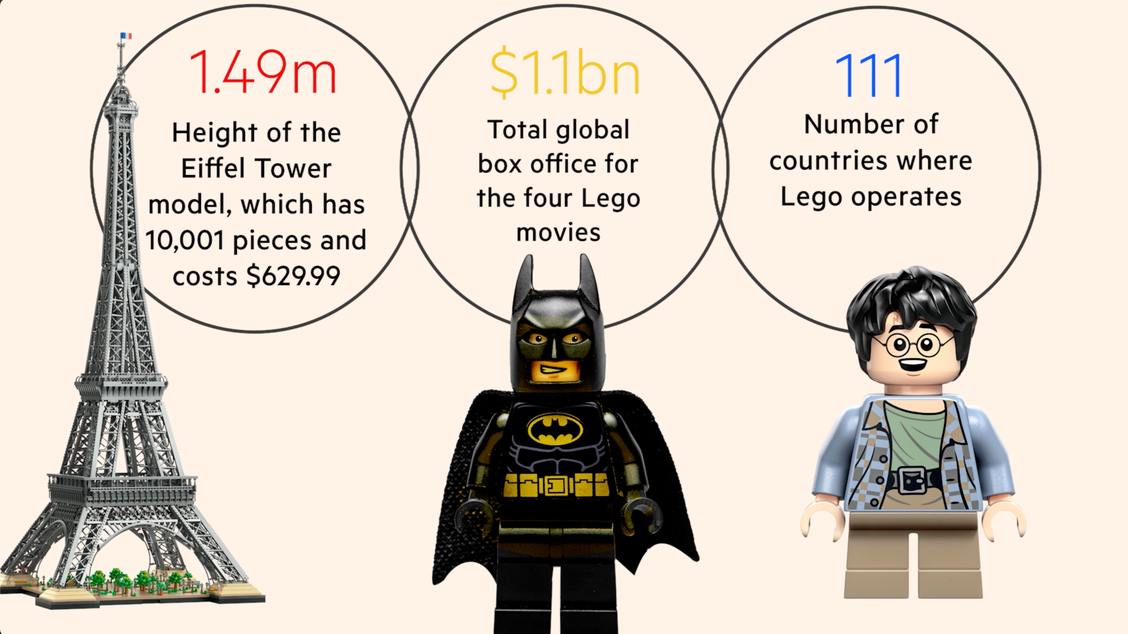 the brick behemoth that wants to be as big as Disney 4 e646e798 20f6 45f0 924f 9d4d3a7e515e
