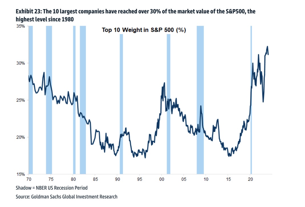 The interlocking dimensions of stock market concentration