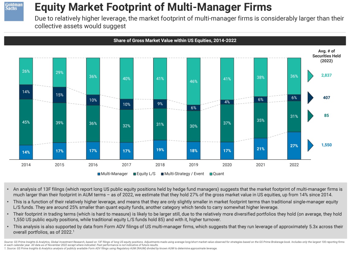 Across the multimanagerverse